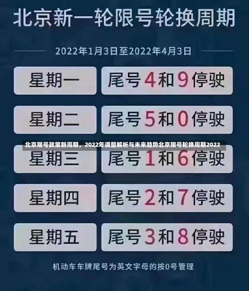 北京限号政策新周期，2022年调整解析与未来趋势