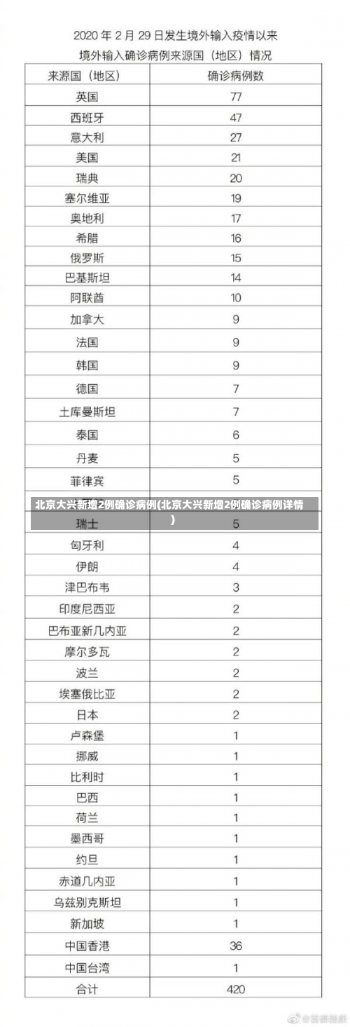 北京大兴新增2例确诊病例(北京大兴新增2例确诊病例详情)-第2张图片