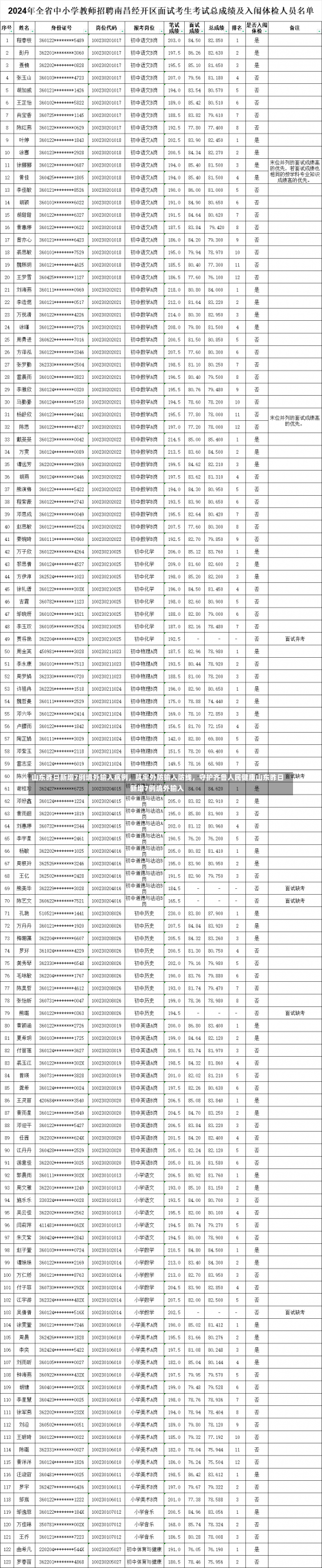 山东昨日新增7例境外输入病例，筑牢外防输入防线	，守护齐鲁人民健康山东昨日新增7例境外输入-第1张图片