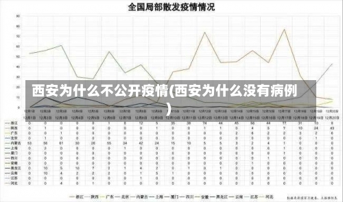西安为什么不公开疫情(西安为什么没有病例)-第1张图片