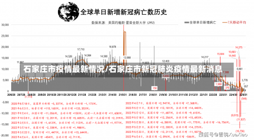 石家庄市疫情最新情况/石家庄市新冠肺炎疫情最新消息-第1张图片