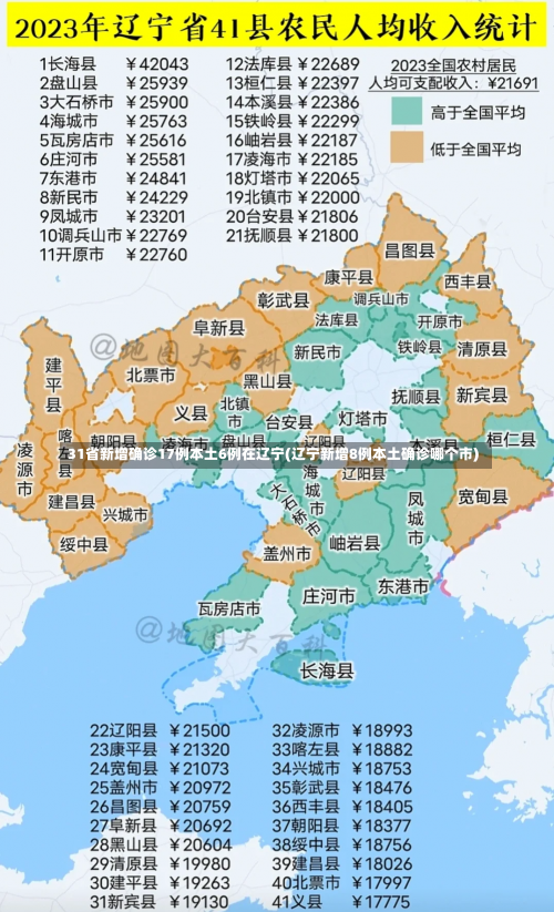 31省新增确诊17例本土6例在辽宁(辽宁新增8例本土确诊哪个市)-第1张图片