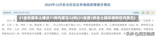 31省份增本土确诊71例内蒙古32例(31省增1例本土疑似病例在内蒙古)-第1张图片