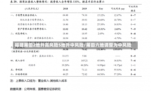 福建莆田2地升高风险5地升中风险/莆田六地调整为中风险-第1张图片