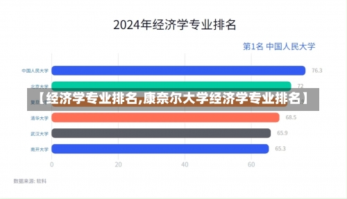 【经济学专业排名,康奈尔大学经济学专业排名】-第2张图片
