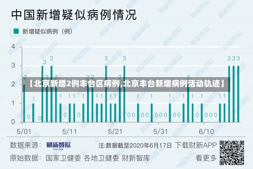 【北京新增2例丰台区病例,北京丰台新增病例活动轨迹】-第2张图片