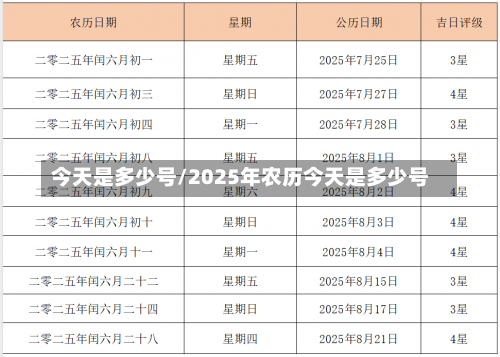 今天是多少号/2025年农历今天是多少号-第2张图片