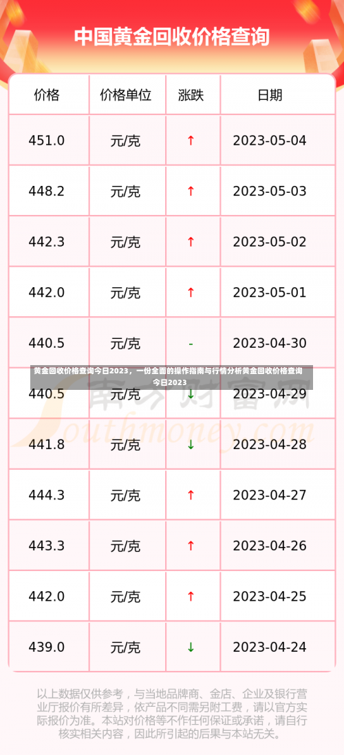 黄金回收价格查询今日2023	，一份全面的操作指南与行情分析黄金回收价格查询今日2023-第1张图片