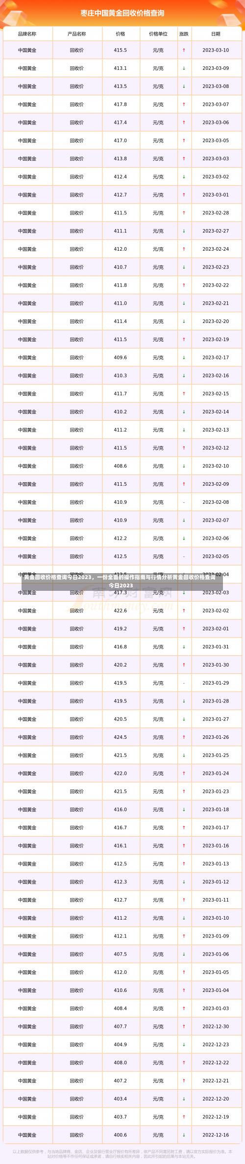 黄金回收价格查询今日2023，一份全面的操作指南与行情分析黄金回收价格查询今日2023-第2张图片