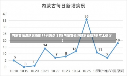 内蒙古额济纳旗通报19例确诊详情(内蒙古额济纳旗新增3例本土确诊)-第1张图片