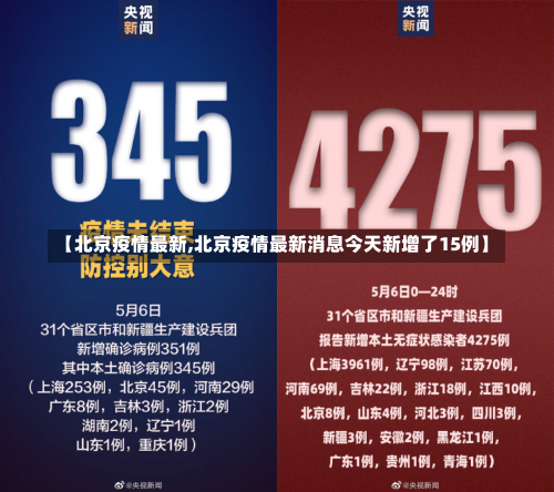 【北京疫情最新,北京疫情最新消息今天新增了15例】-第1张图片