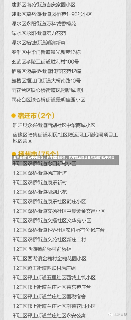 北京新增1处中风险区	，科学应对疫情，筑牢安全防线北京新增1处中风险区-第3张图片
