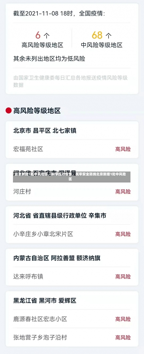 北京新增1处中风险区	，科学应对疫情，筑牢安全防线北京新增1处中风险区-第2张图片