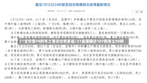 31省份增90例本土确诊分布多省/31省增确诊107例本土90例-第1张图片