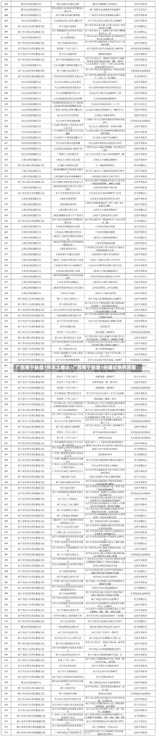 广西南宁新增1例本土确诊/广西南宁新增1例确诊病例原因-第1张图片