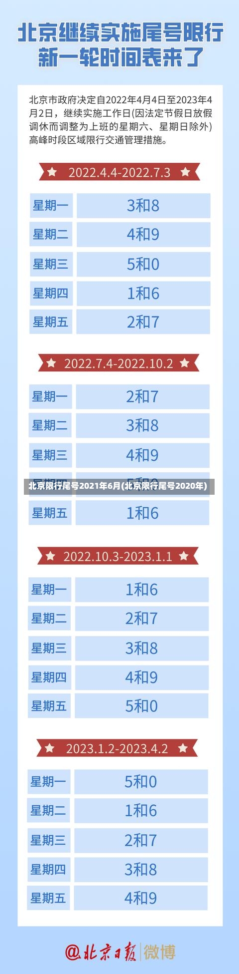北京限行尾号2021年6月(北京限行尾号2020年)-第2张图片