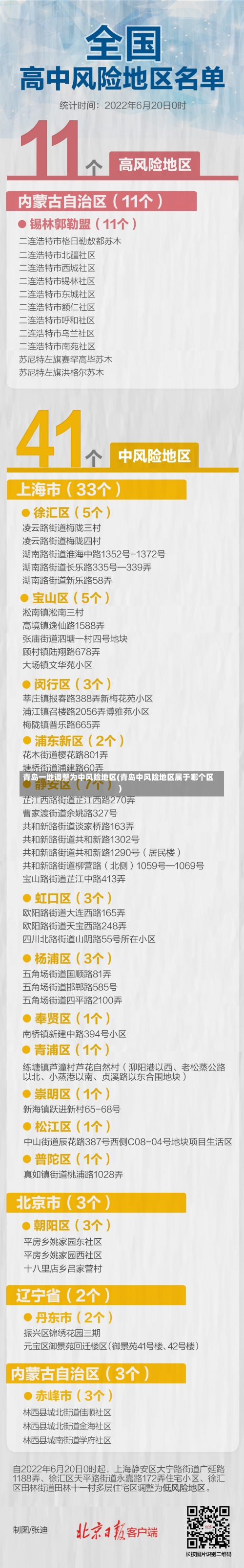 青岛一地调整为中风险地区(青岛中风险地区属于哪个区)-第1张图片