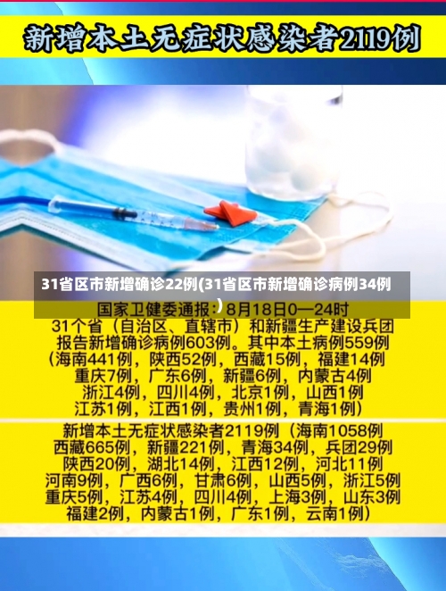 31省区市新增确诊22例(31省区市新增确诊病例34例)-第3张图片