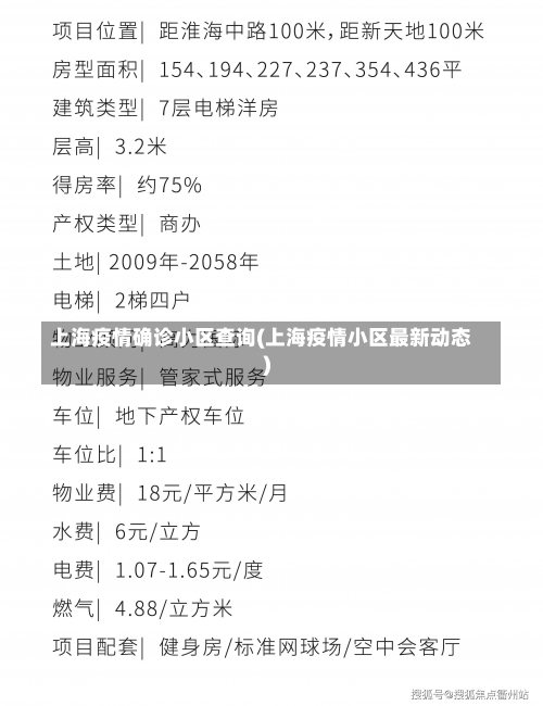 上海疫情确诊小区查询(上海疫情小区最新动态)-第1张图片