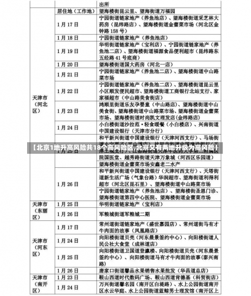 【北京1地升高风险共18个高风险区,北京又有两地升级为高风险】-第1张图片