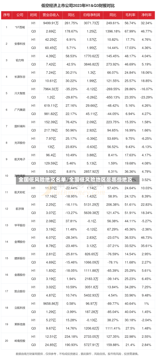 全国低风险地区名单/全国低风险地区是哪些地区-第1张图片