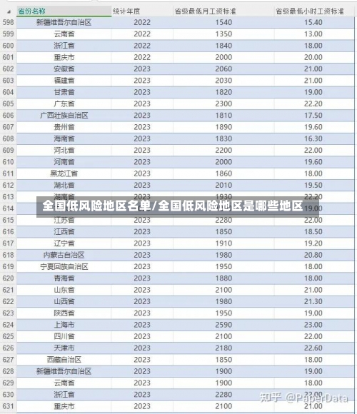 全国低风险地区名单/全国低风险地区是哪些地区-第2张图片