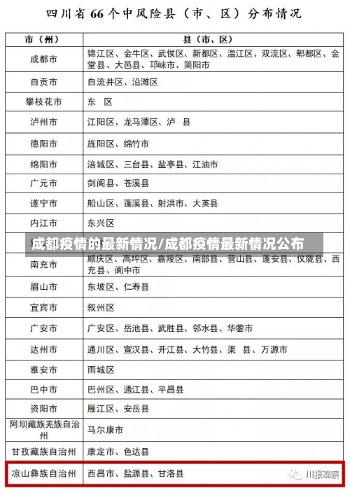 成都疫情的最新情况/成都疫情最新情况公布-第1张图片