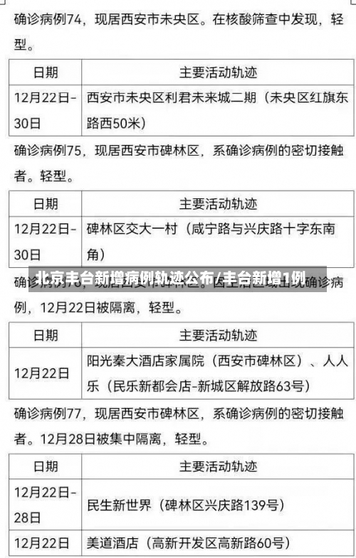 北京丰台新增病例轨迹公布/丰台新增1例-第3张图片
