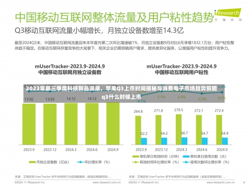2023年第三季度科技新品浪潮	，苹果Q3上市时间揭秘与消费电子市场趋势前瞻q3什么时候上市-第3张图片