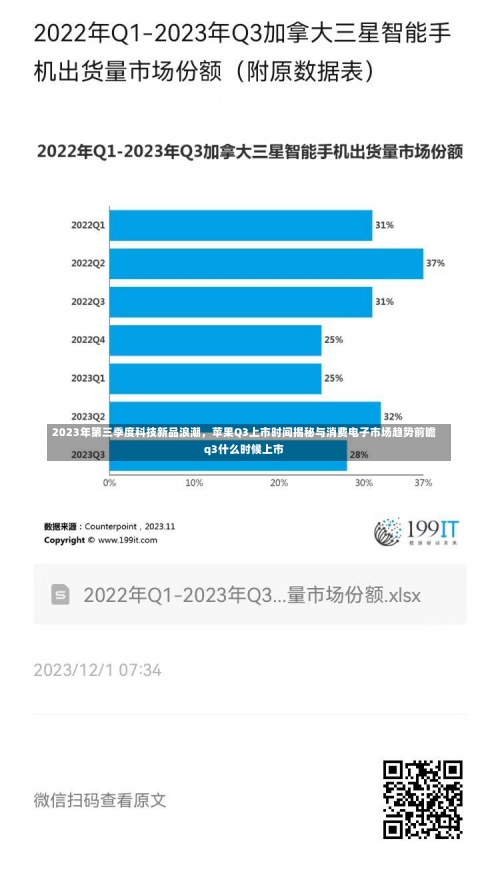 2023年第三季度科技新品浪潮，苹果Q3上市时间揭秘与消费电子市场趋势前瞻q3什么时候上市-第2张图片