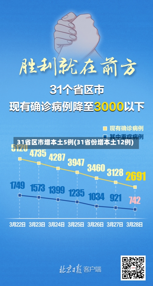 31省区市增本土5例(31省份增本土12例)-第1张图片