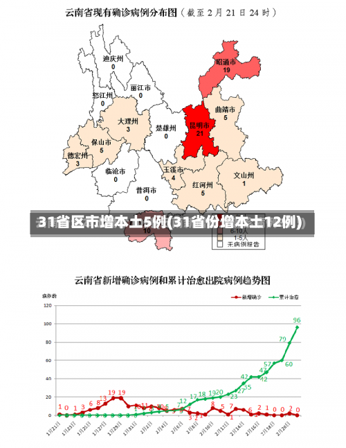 31省区市增本土5例(31省份增本土12例)-第2张图片