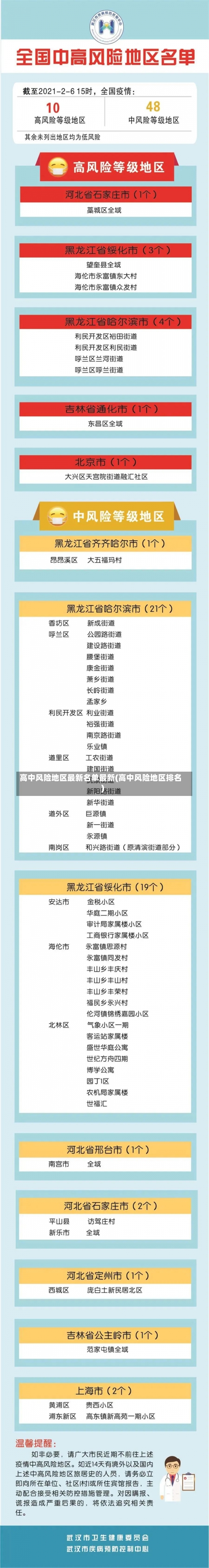 高中风险地区最新名单最新(高中风险地区排名)-第2张图片