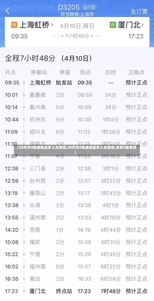 【20天内9地通报返乡人员阳性,20天内9地通报返乡人员阳性,涉及5趟高铁】-第1张图片