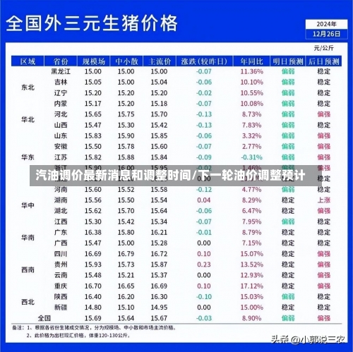 汽油调价最新消息和调整时间/下一轮油价调整预计-第1张图片