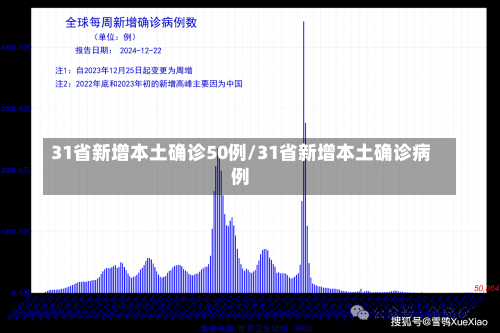 31省新增本土确诊50例/31省新增本土确诊病例-第2张图片