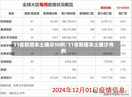 31省新增本土确诊50例/31省新增本土确诊病例-第3张图片