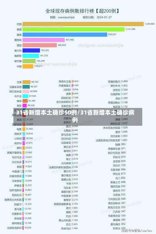 31省新增本土确诊50例/31省新增本土确诊病例-第1张图片