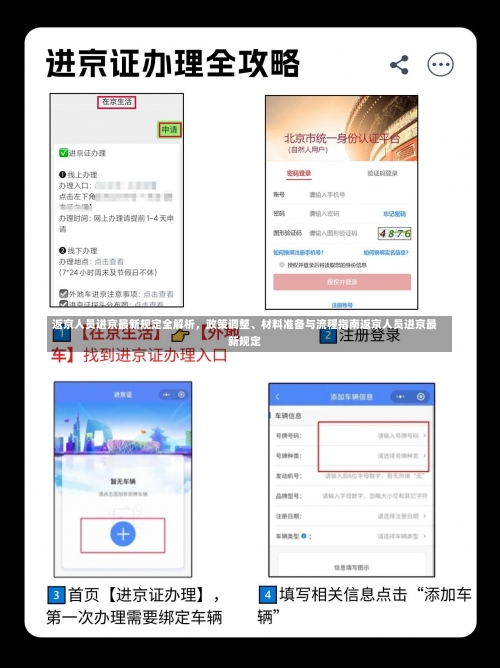 返京人员进京最新规定全解析，政策调整、材料准备与流程指南返京人员进京最新规定-第1张图片