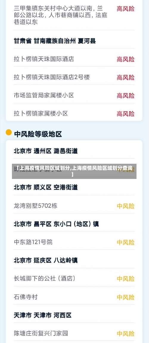 【上海疫情风险区域划分,上海疫情风险区域划分查询】-第3张图片