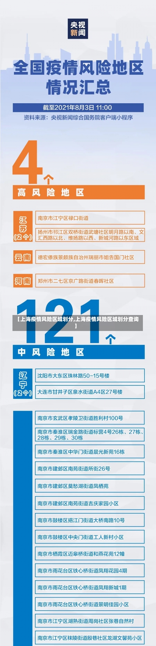 【上海疫情风险区域划分,上海疫情风险区域划分查询】-第1张图片