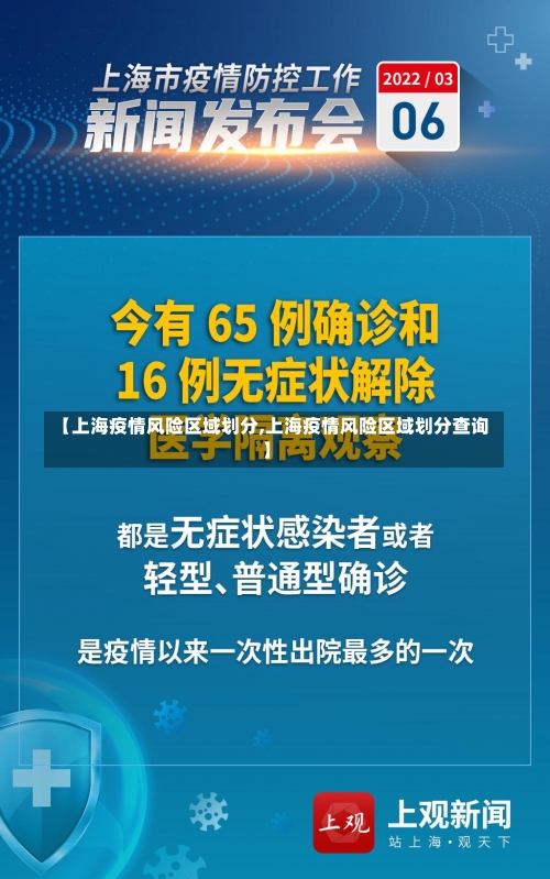 【上海疫情风险区域划分,上海疫情风险区域划分查询】-第2张图片