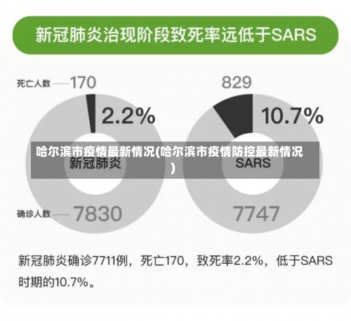 哈尔滨市疫情最新情况(哈尔滨市疫情防控最新情况)-第2张图片