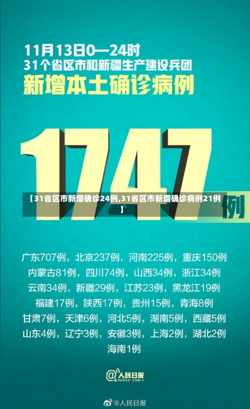 【31省区市新增确诊24例,31省区市新增确诊病例21例】-第1张图片