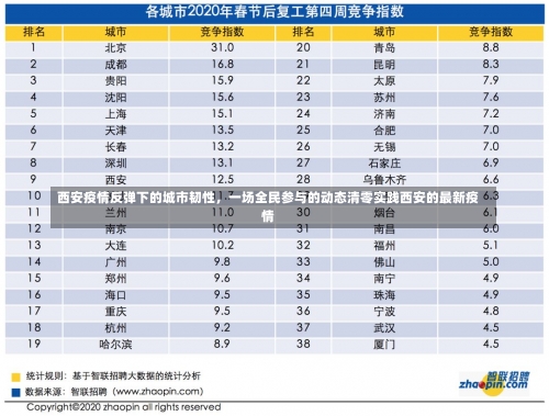 西安疫情反弹下的城市韧性，一场全民参与的动态清零实践西安的最新疫情-第2张图片