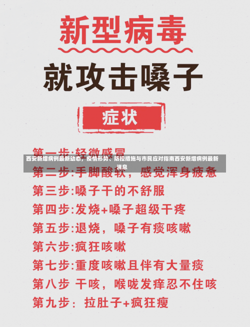 西安新增病例最新动态	，疫情形势	、防控措施与市民应对指南西安新增病例最新消息-第1张图片