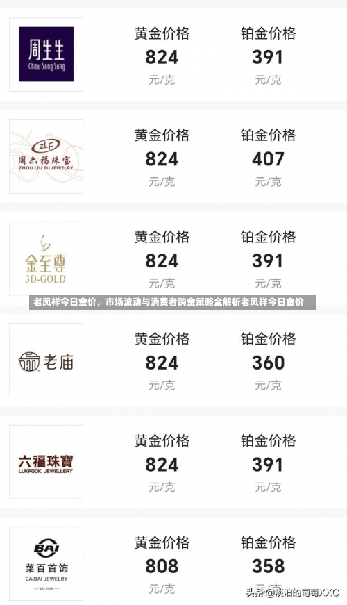 老凤祥今日金价，市场波动与消费者购金策略全解析老凤祥今日金价-第1张图片