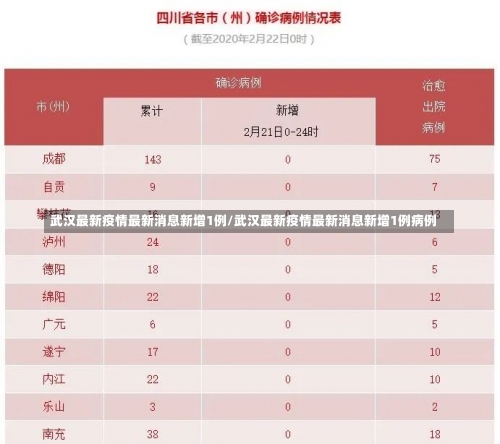 武汉最新疫情最新消息新增1例/武汉最新疫情最新消息新增1例病例-第2张图片