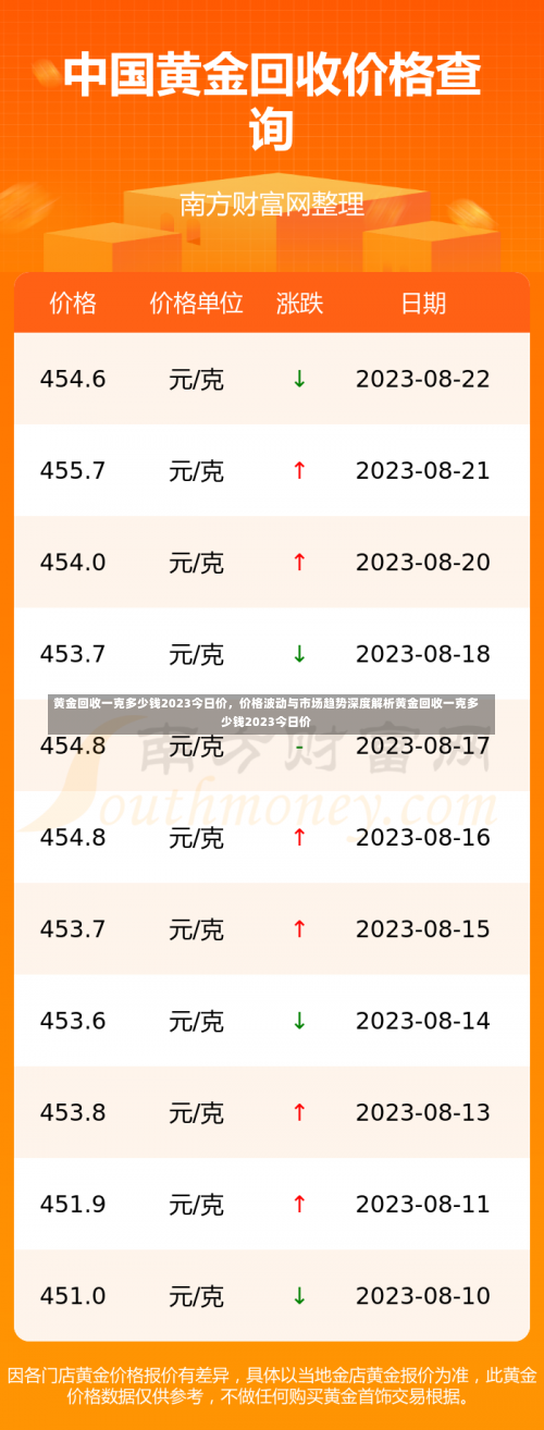 黄金回收一克多少钱2023今日价，价格波动与市场趋势深度解析黄金回收一克多少钱2023今日价-第2张图片