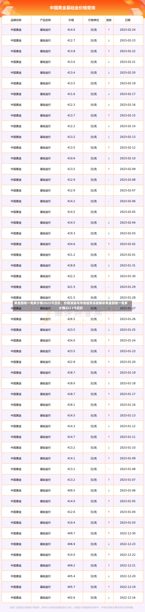 黄金回收一克多少钱2023今日价，价格波动与市场趋势深度解析黄金回收一克多少钱2023今日价-第3张图片